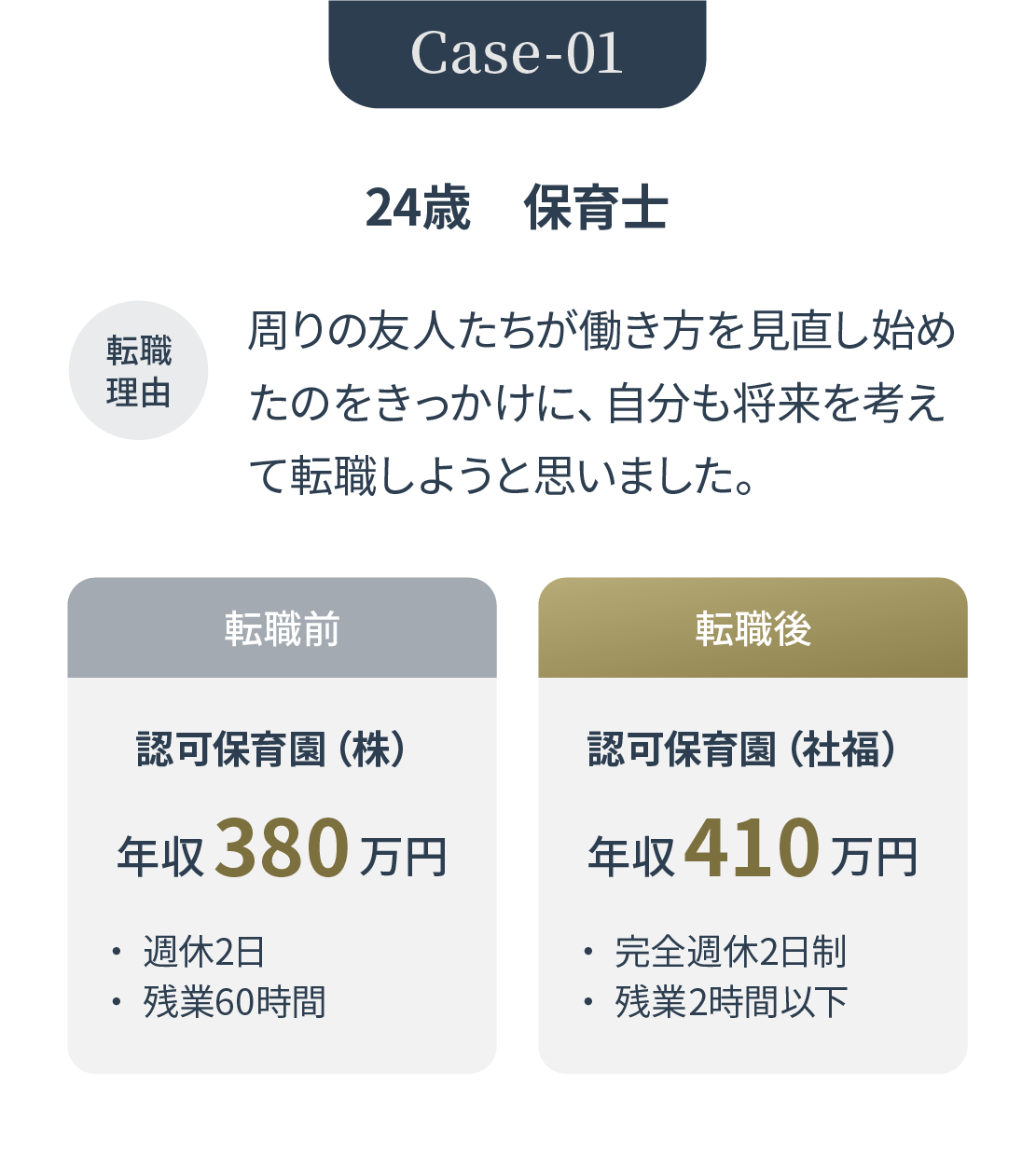 転職支援実績 Case.01