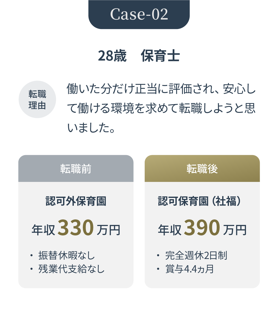 転職支援実績 Case.02