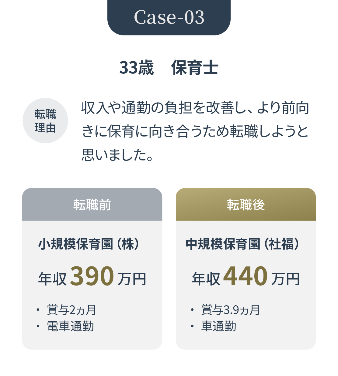 転職支援実績 Case.03