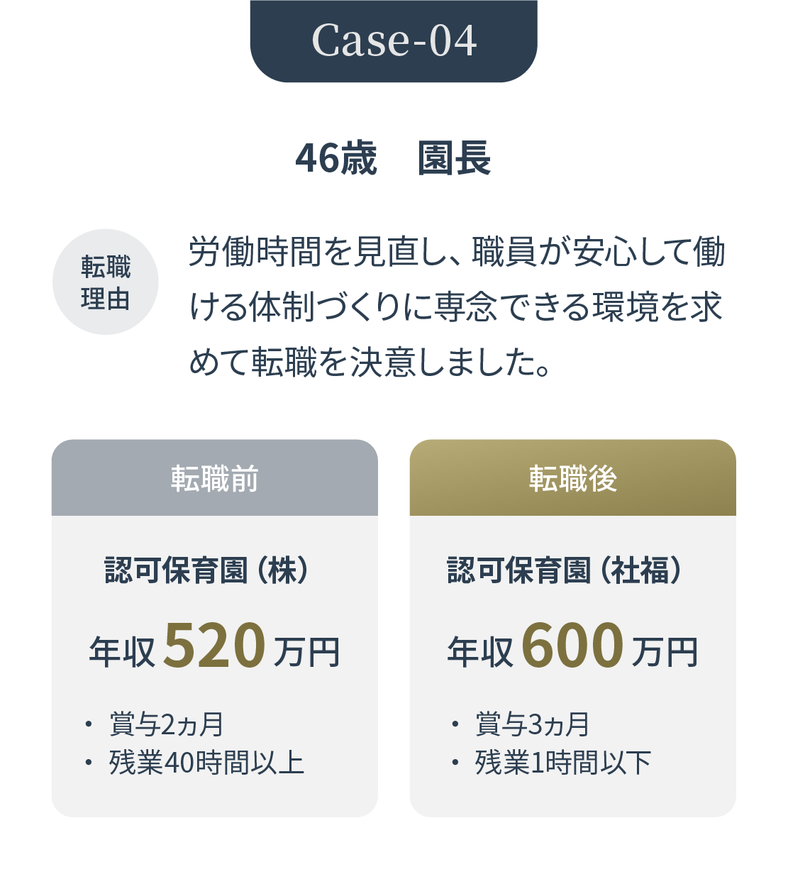 転職支援実績 Case.04