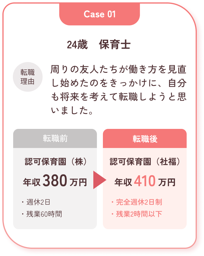 転職支援実績 Case.01