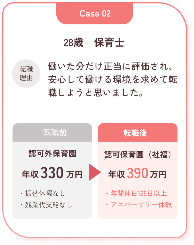 転職支援実績 Case.02