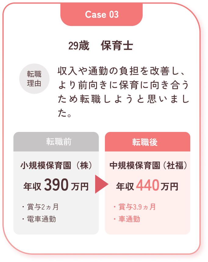 転職支援実績 Case.03