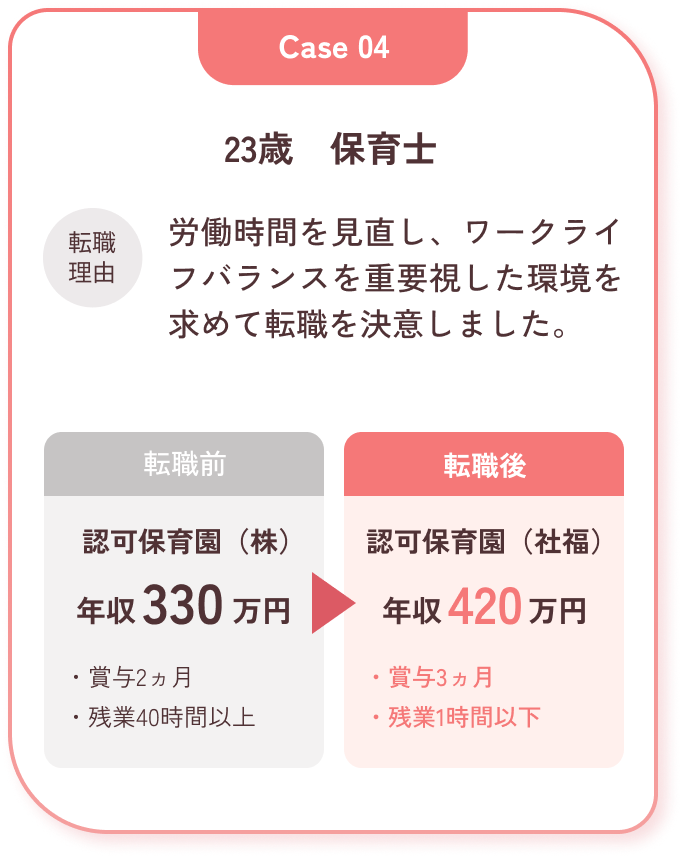 転職支援実績 Case.04