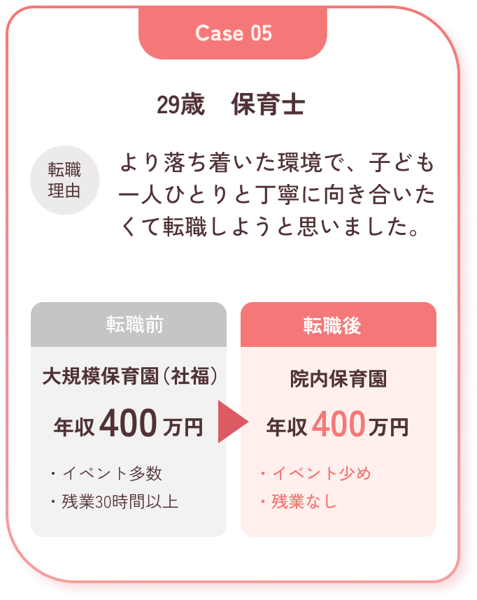 転職支援実績 Case.05