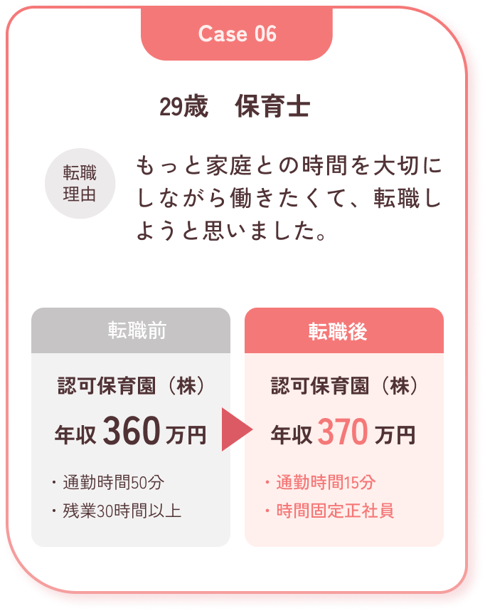 転職支援実績 Case.06