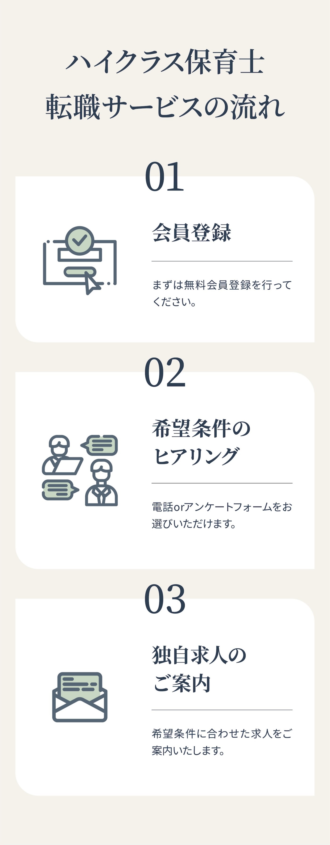 ハイクラス保育士転職サービスの流れ